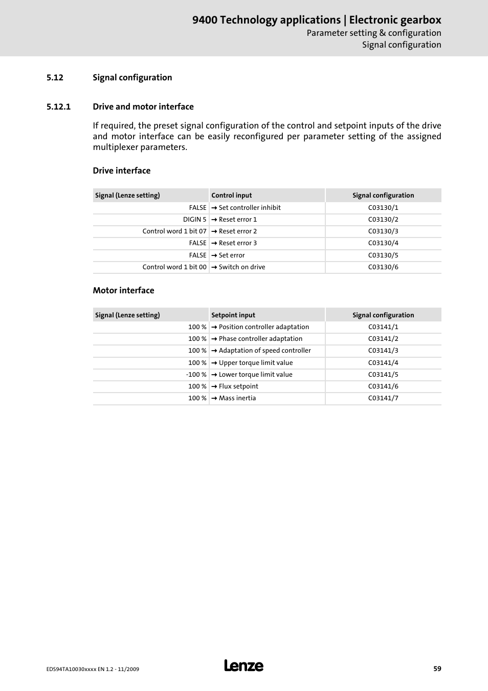 12 signal configuration, 1 drive and motor interface, 9400 technology applications | electronic gearbox | Lenze E94AxHE Technology Application Electronic gearbox User Manual | Page 59 / 80