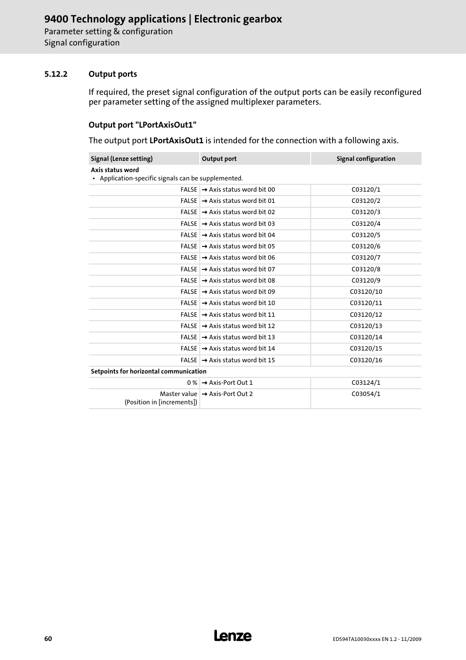 2 output ports, 9400 technology applications | electronic gearbox | Lenze E94AxHE Technology Application Electronic gearbox User Manual | Page 60 / 80