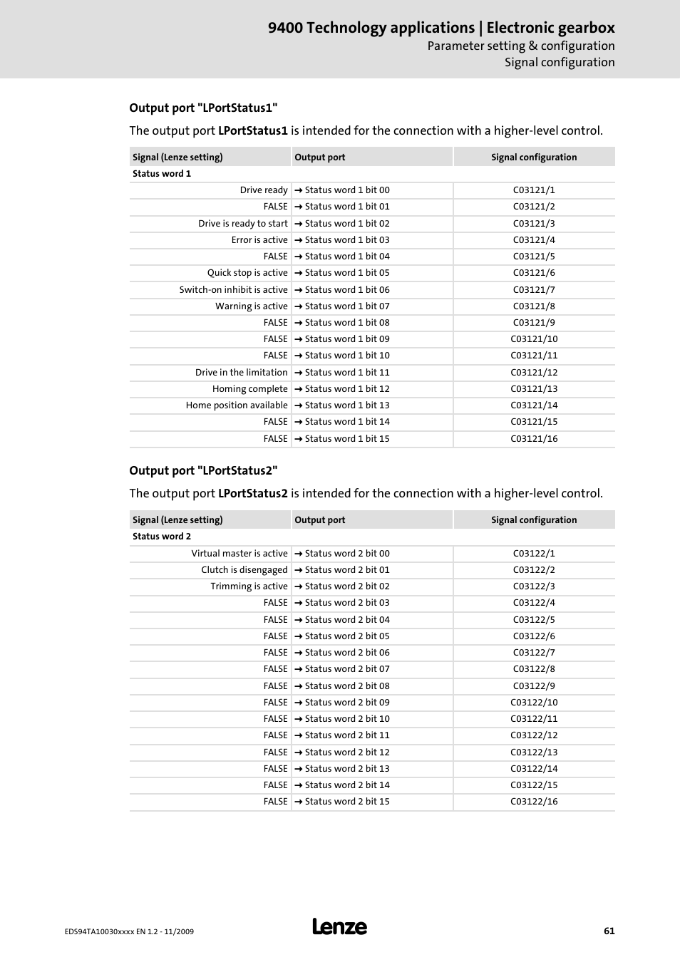 9400 technology applications | electronic gearbox | Lenze E94AxHE Technology Application Electronic gearbox User Manual | Page 61 / 80