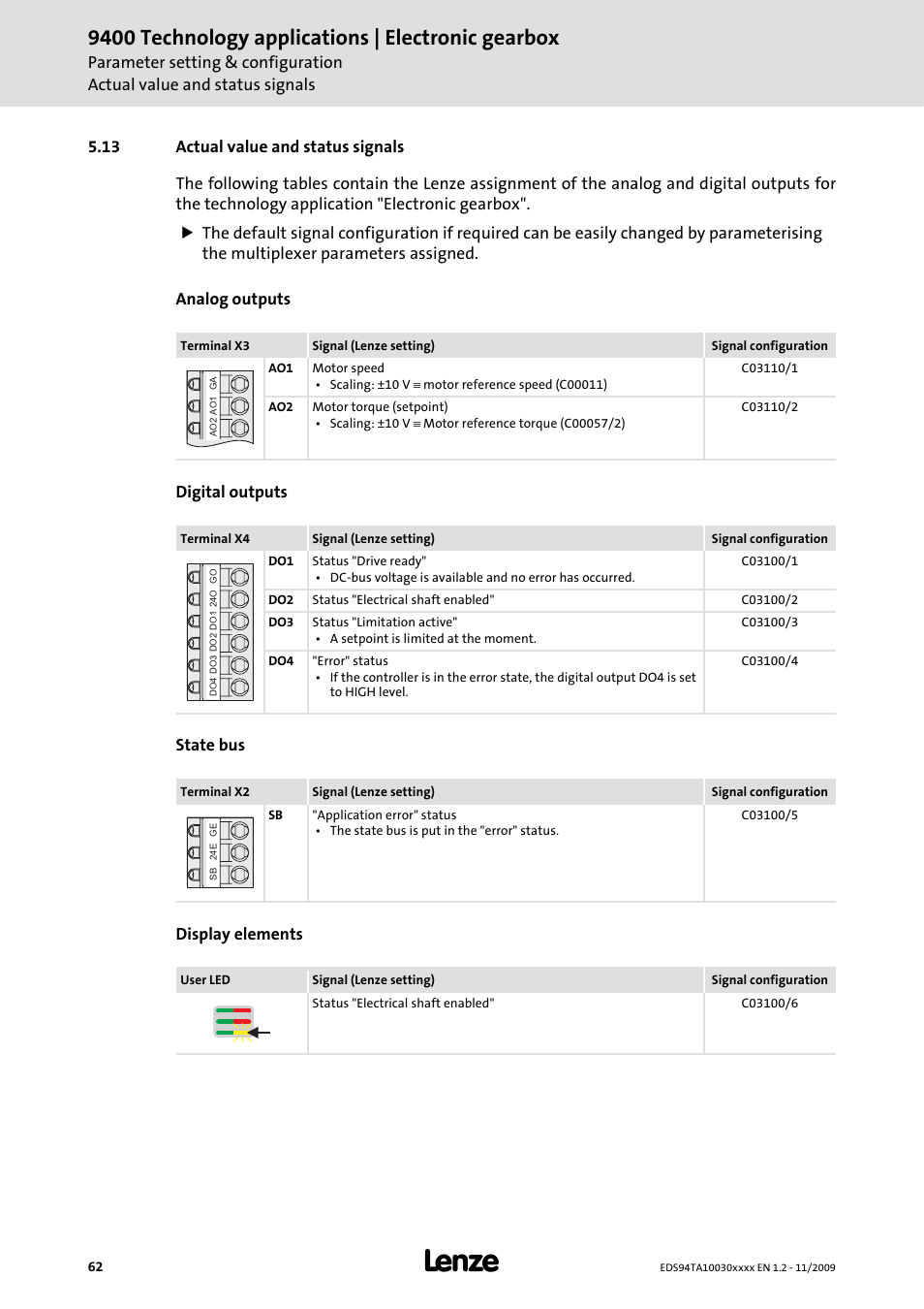 13 actual value and status signals, 9400 technology applications | electronic gearbox | Lenze E94AxHE Technology Application Electronic gearbox User Manual | Page 62 / 80
