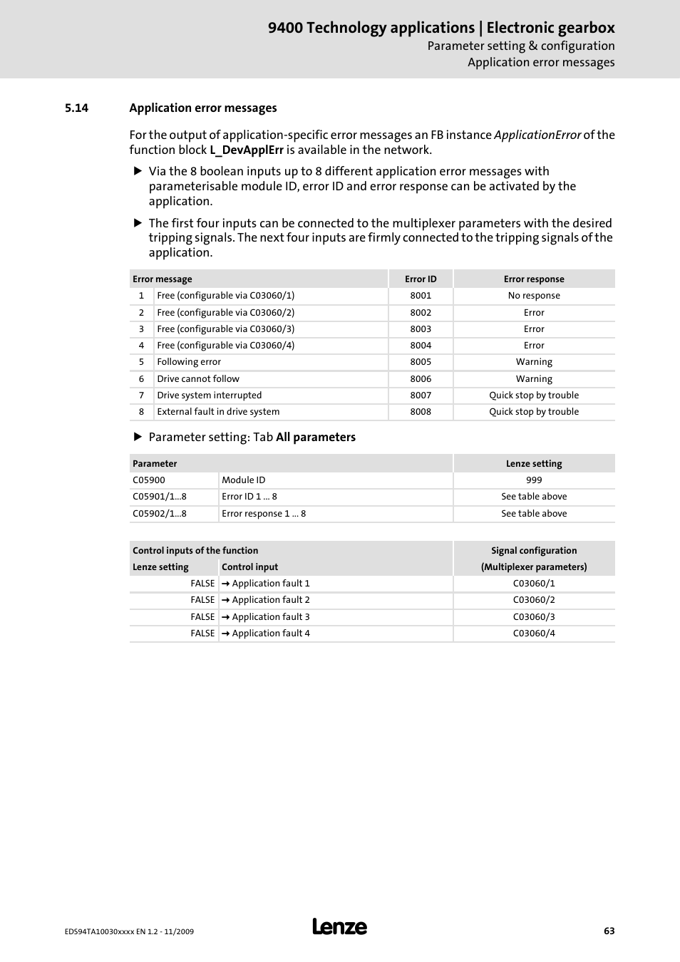 14 application error messages, 9400 technology applications | electronic gearbox | Lenze E94AxHE Technology Application Electronic gearbox User Manual | Page 63 / 80