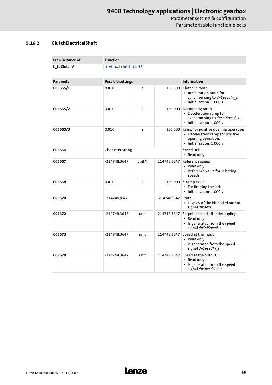 2 clutchelectricalshaft, 9400 technology applications | electronic gearbox | Lenze E94AxHE Technology Application Electronic gearbox User Manual | Page 69 / 80