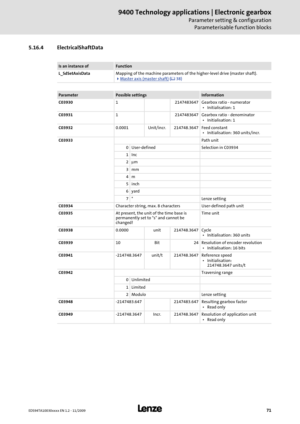 4 electricalshaftdata, 9400 technology applications | electronic gearbox | Lenze E94AxHE Technology Application Electronic gearbox User Manual | Page 71 / 80