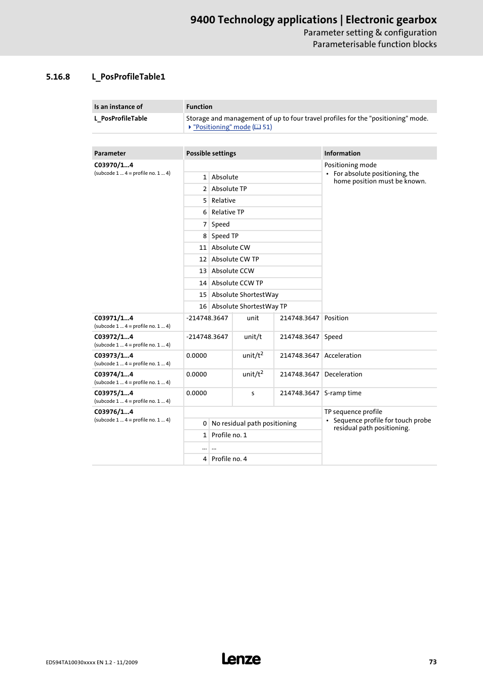 8 l_posprofiletable1, 9400 technology applications | electronic gearbox | Lenze E94AxHE Technology Application Electronic gearbox User Manual | Page 73 / 80