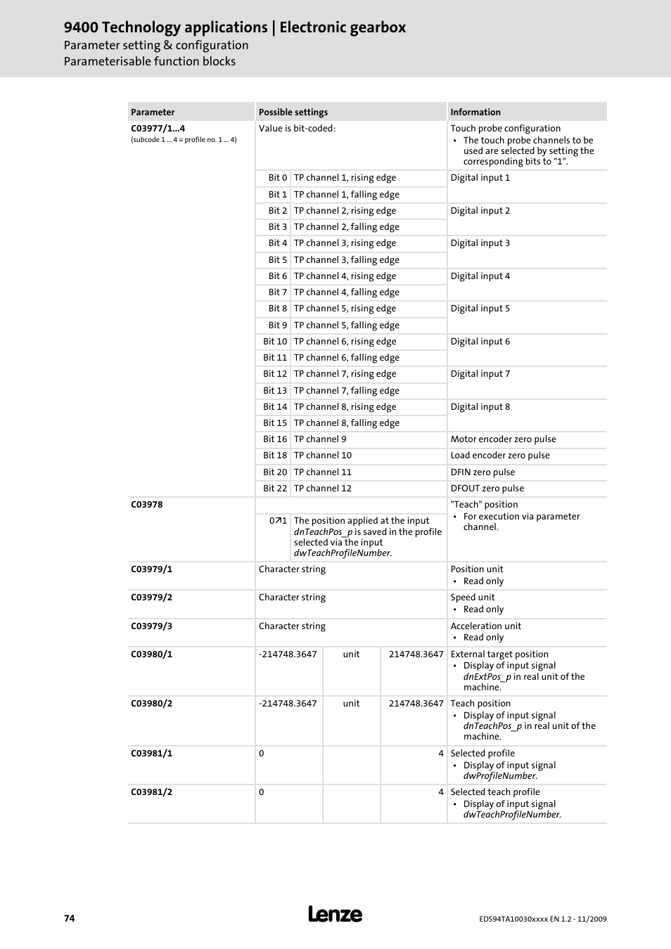 9400 technology applications | electronic gearbox | Lenze E94AxHE Technology Application Electronic gearbox User Manual | Page 74 / 80