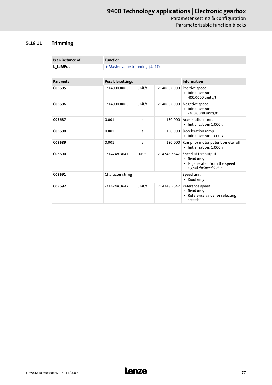 11 trimming, 9400 technology applications | electronic gearbox | Lenze E94AxHE Technology Application Electronic gearbox User Manual | Page 77 / 80