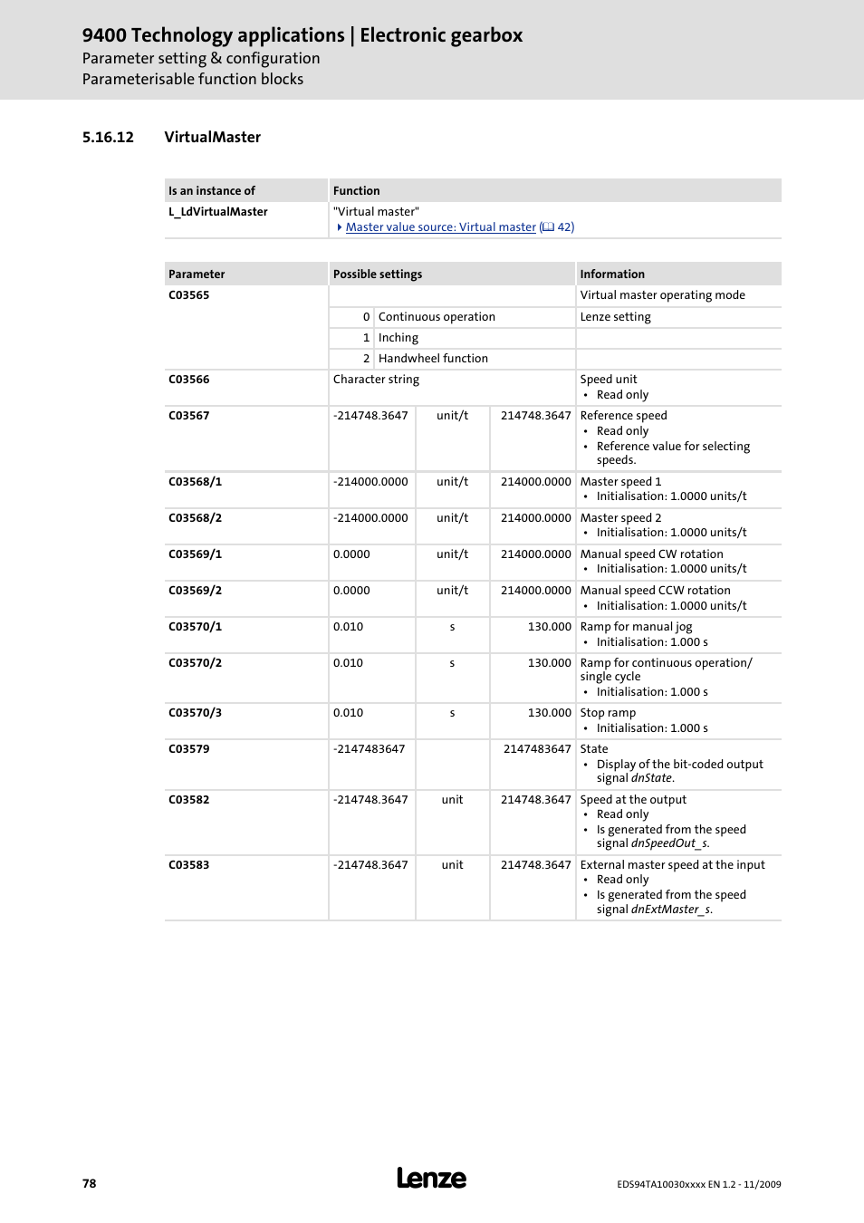 12 virtualmaster, 9400 technology applications | electronic gearbox | Lenze E94AxHE Technology Application Electronic gearbox User Manual | Page 78 / 80