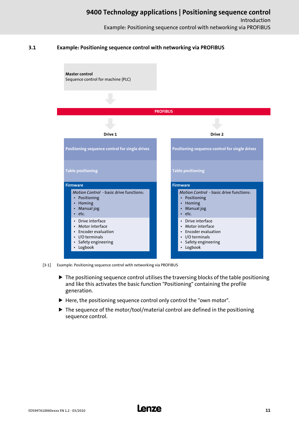 Lenze E94AxHE Technology Application Positioning sequence control User Manual | Page 11 / 78