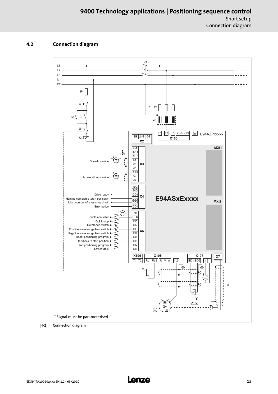 2 connection diagram, Short setup connection diagram | Lenze E94AxHE Technology Application Positioning sequence control User Manual | Page 13 / 78