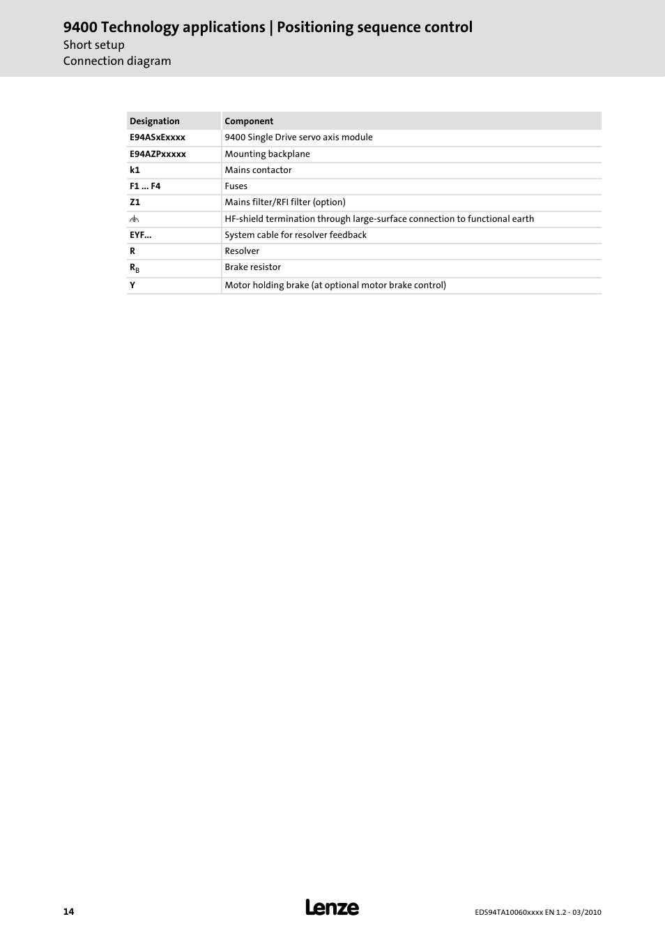 Lenze E94AxHE Technology Application Positioning sequence control User Manual | Page 14 / 78