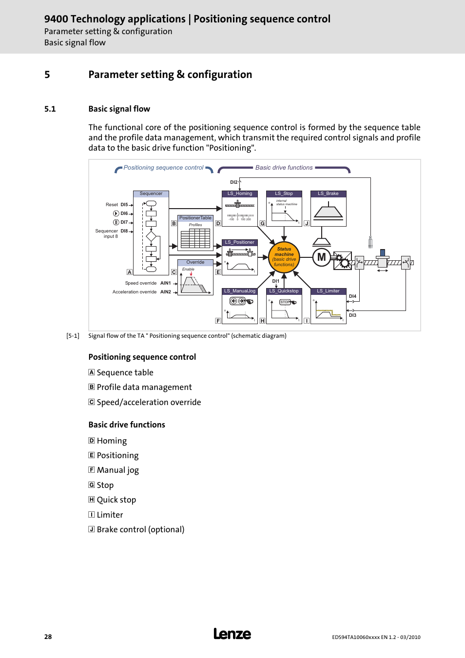 5 parameter setting & configuration, 1 basic signal flow, Parameter setting & configuration | 5parameter setting & configuration | Lenze E94AxHE Technology Application Positioning sequence control User Manual | Page 28 / 78