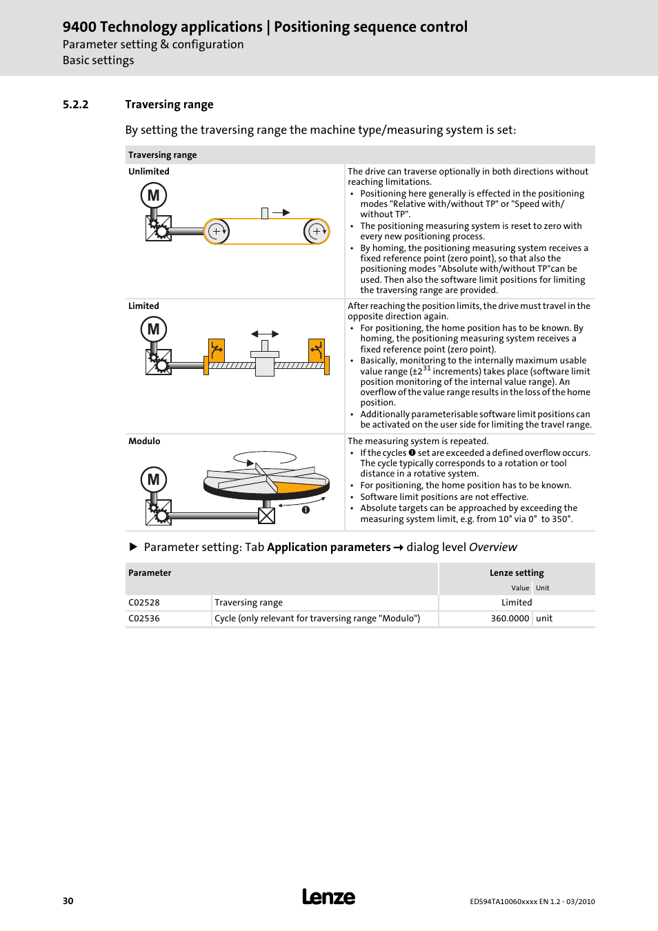 2 traversing range | Lenze E94AxHE Technology Application Positioning sequence control User Manual | Page 30 / 78