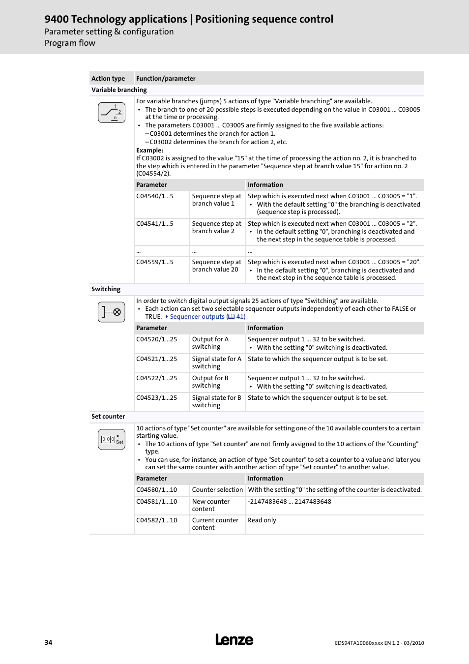 Parameter setting & configuration program flow | Lenze E94AxHE Technology Application Positioning sequence control User Manual | Page 34 / 78