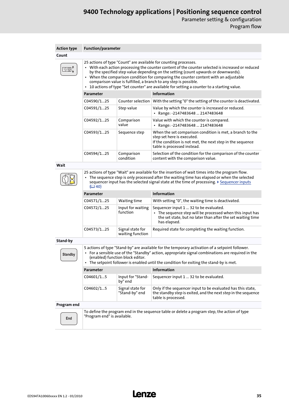 Parameter setting & configuration program flow | Lenze E94AxHE Technology Application Positioning sequence control User Manual | Page 35 / 78