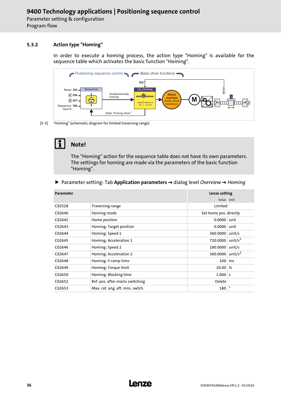 2 action type "homing, Action type "homing" ( 36), Parameter setting & configuration program flow | Lenze E94AxHE Technology Application Positioning sequence control User Manual | Page 36 / 78