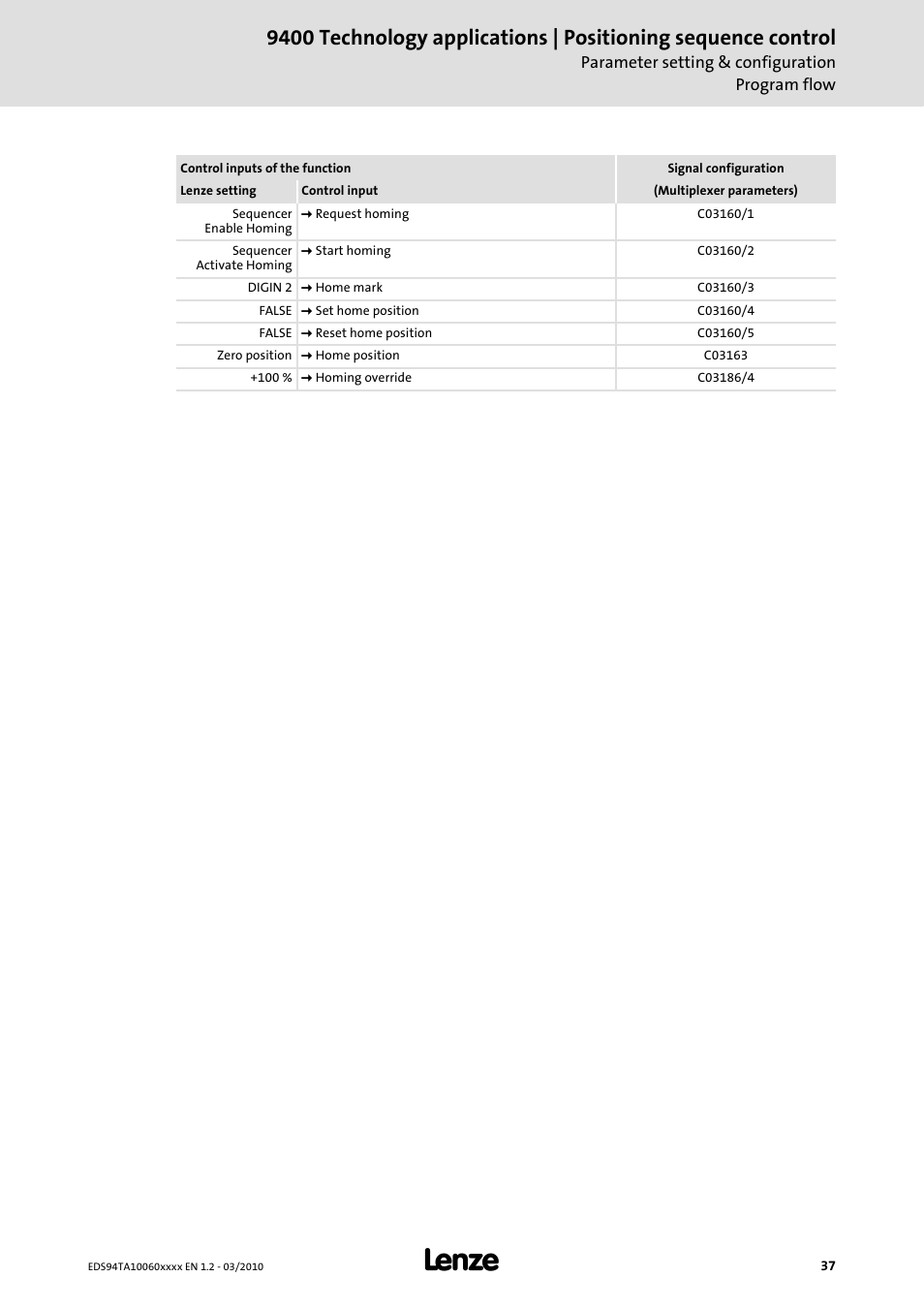 Lenze E94AxHE Technology Application Positioning sequence control User Manual | Page 37 / 78