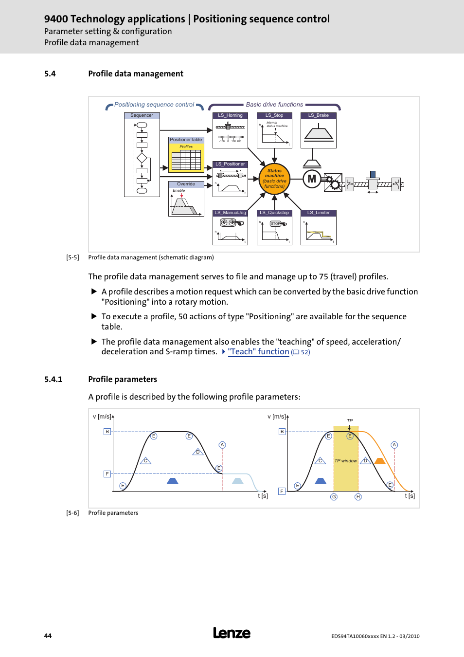 4 profile data management, 1 profile parameters, Function by the | Profile data management | Lenze E94AxHE Technology Application Positioning sequence control User Manual | Page 44 / 78