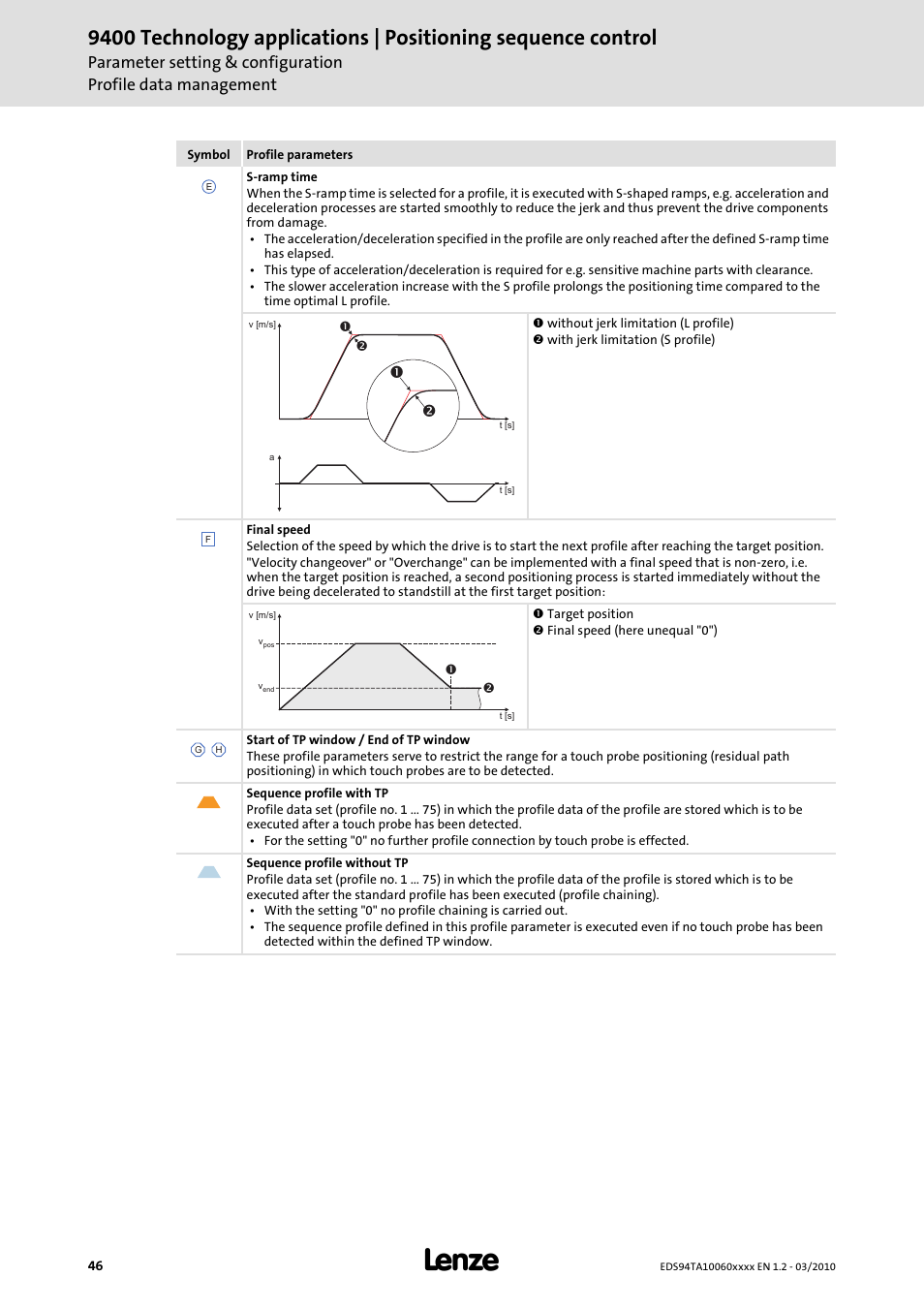 Lenze E94AxHE Technology Application Positioning sequence control User Manual | Page 46 / 78