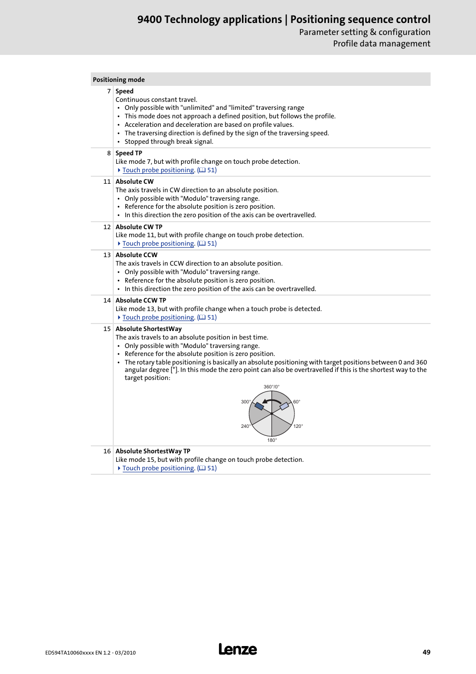 Lenze E94AxHE Technology Application Positioning sequence control User Manual | Page 49 / 78