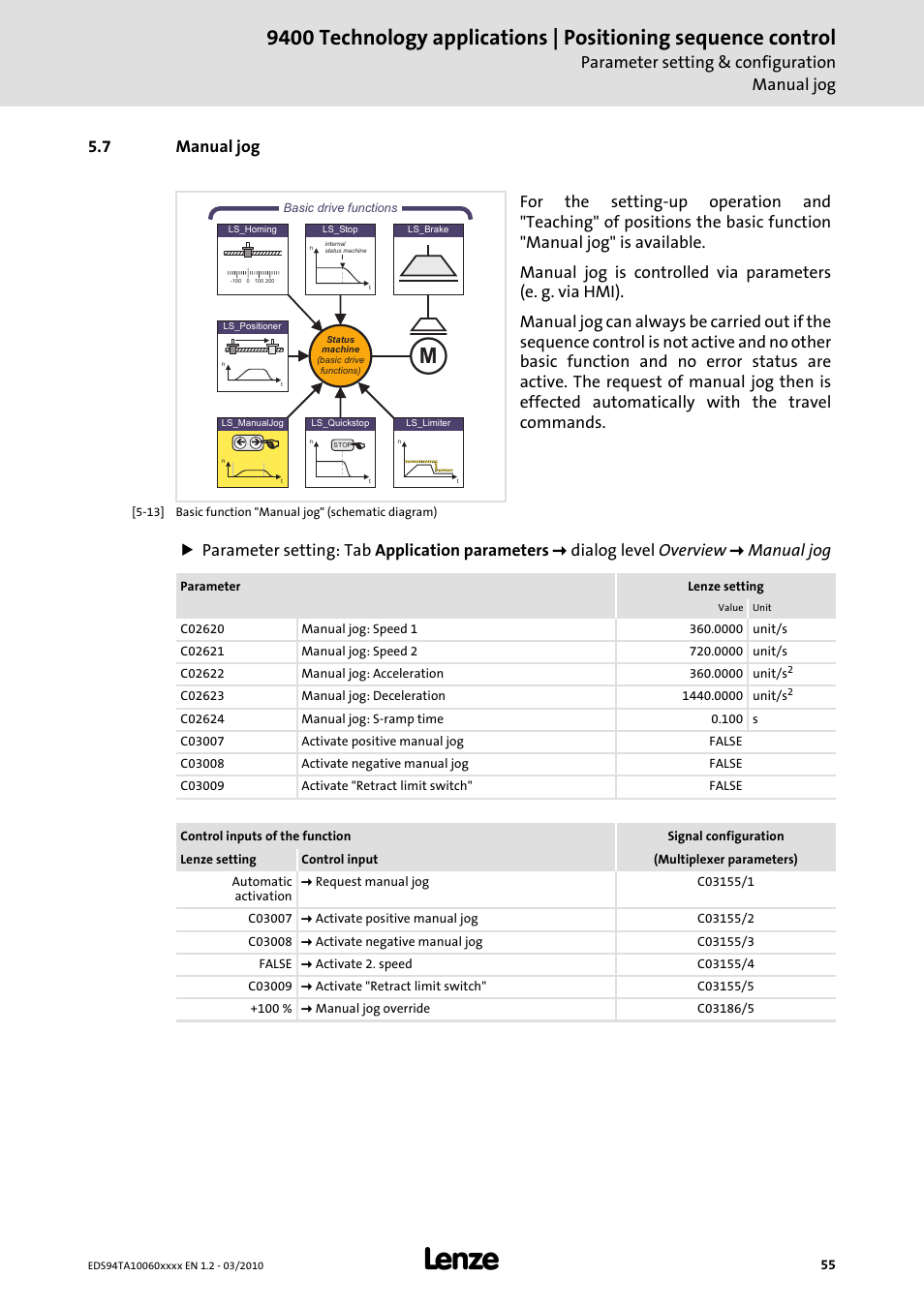 7 manual jog, Parameter setting & configuration manual jog | Lenze E94AxHE Technology Application Positioning sequence control User Manual | Page 55 / 78