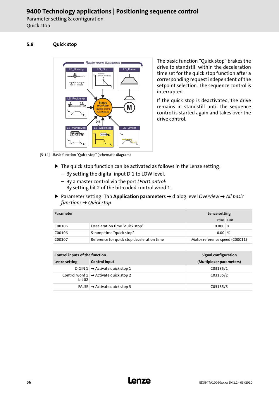 8 quick stop, Quick stop ( 56), Parameter setting & configuration quick stop | Lenze E94AxHE Technology Application Positioning sequence control User Manual | Page 56 / 78