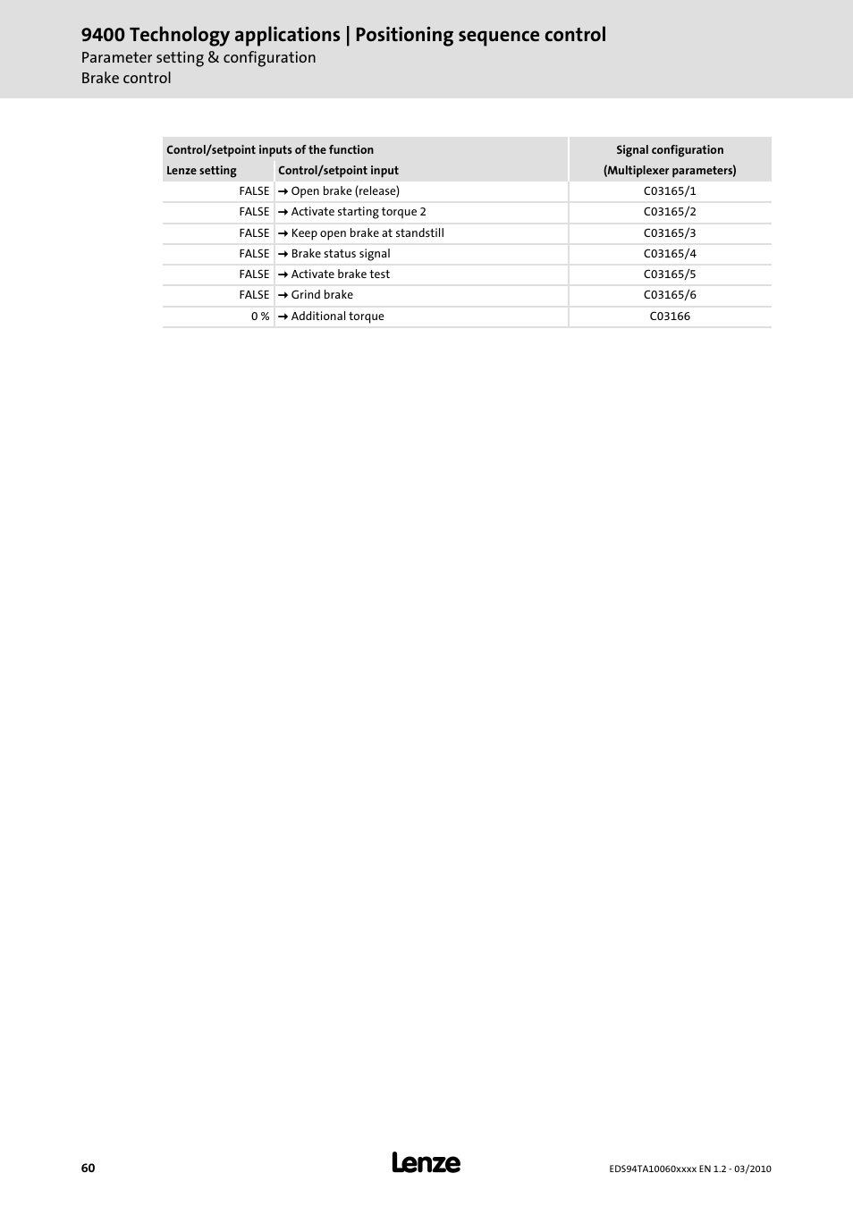 Lenze E94AxHE Technology Application Positioning sequence control User Manual | Page 60 / 78