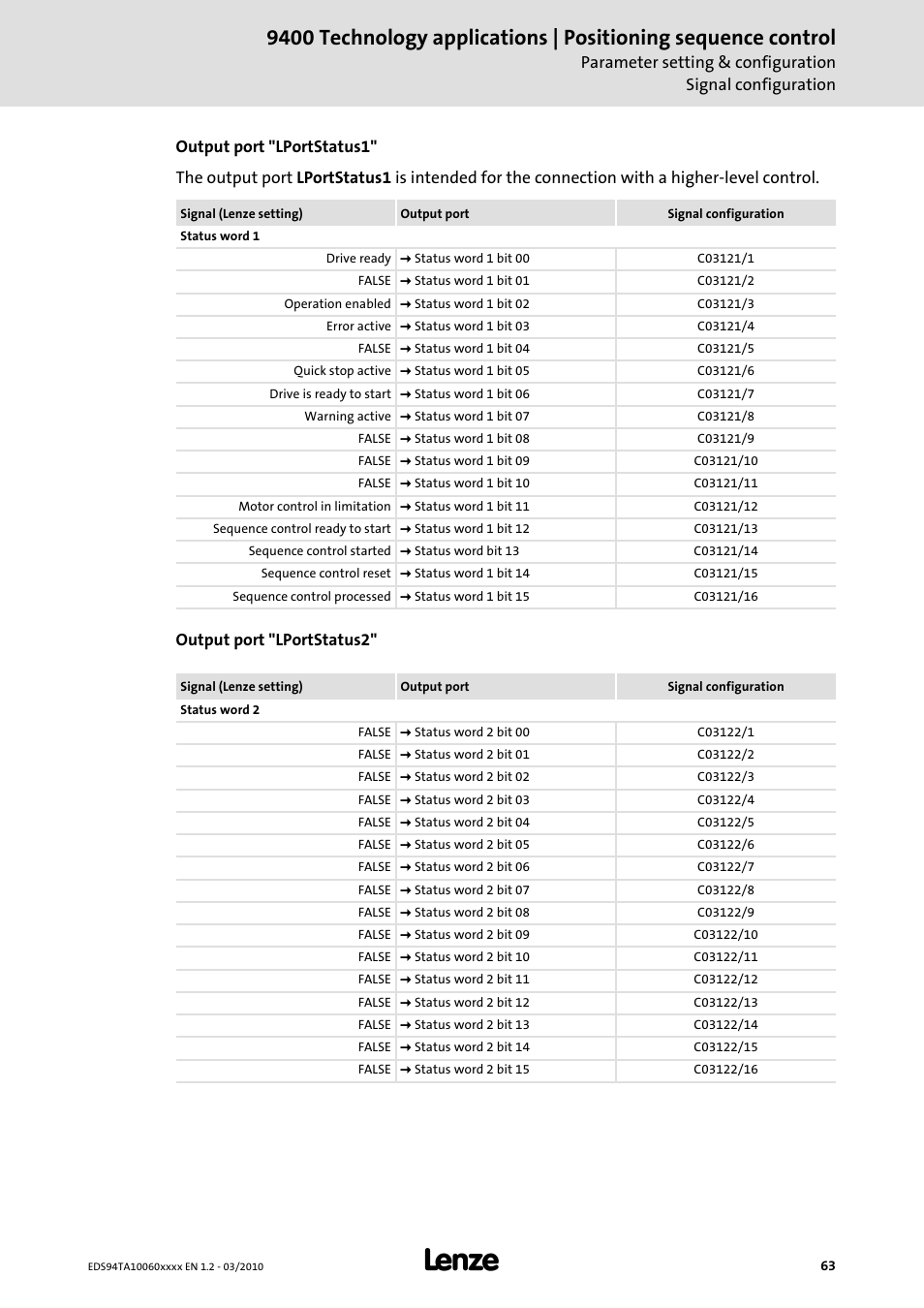Lenze E94AxHE Technology Application Positioning sequence control User Manual | Page 63 / 78