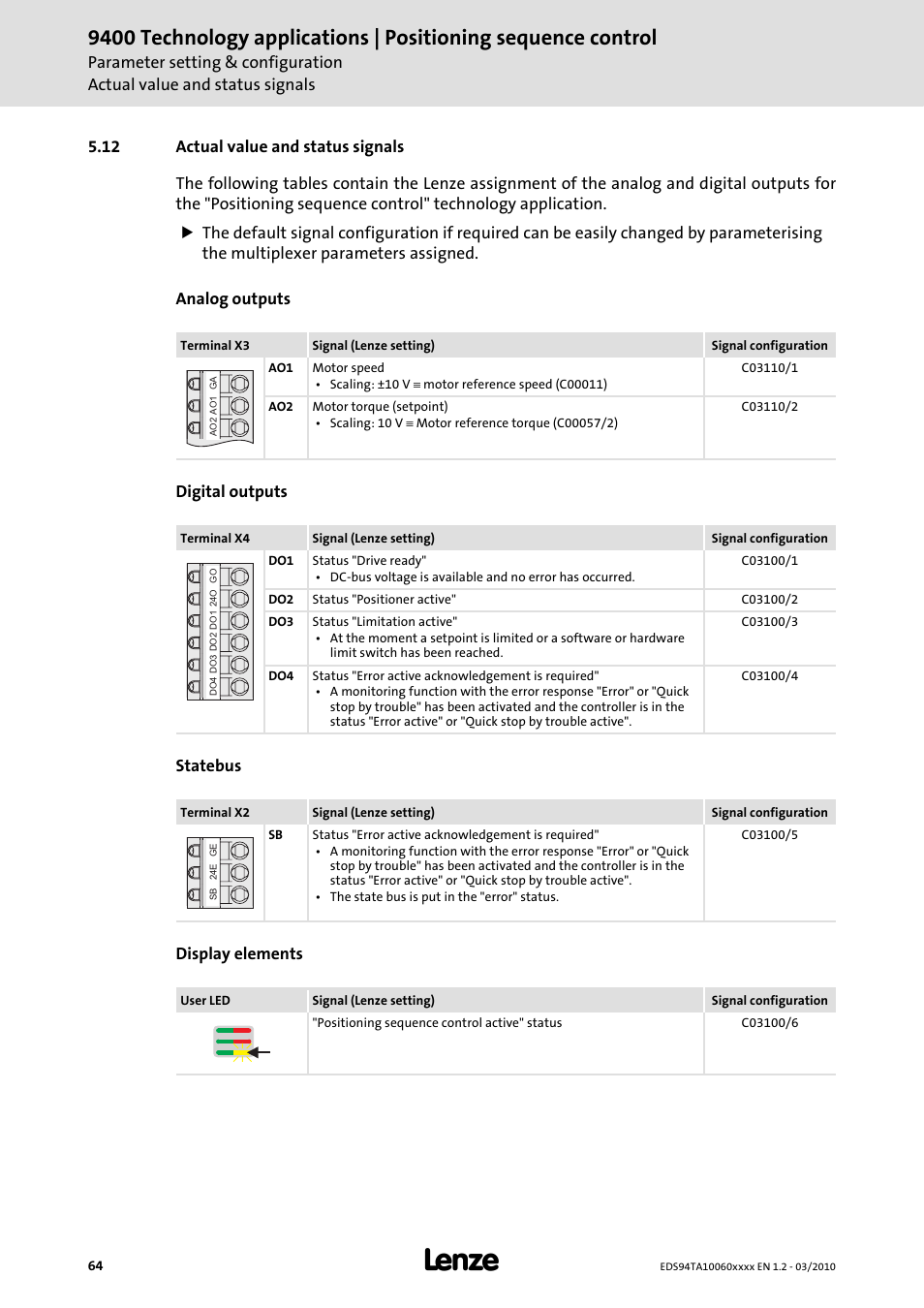 12 actual value and status signals | Lenze E94AxHE Technology Application Positioning sequence control User Manual | Page 64 / 78