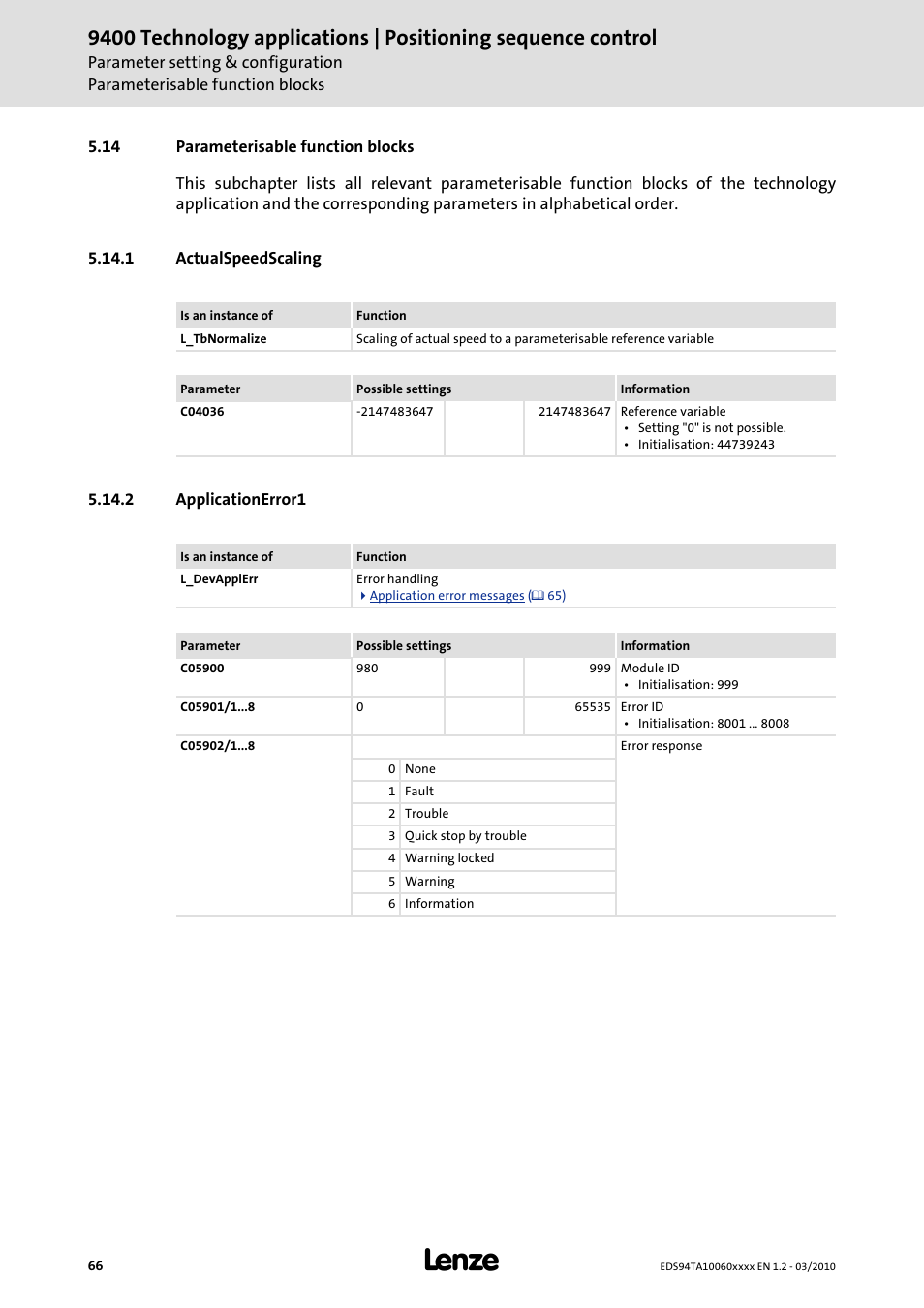 14 parameterisable function blocks, 1 actualspeedscaling, 2 applicationerror1 | Lenze E94AxHE Technology Application Positioning sequence control User Manual | Page 66 / 78