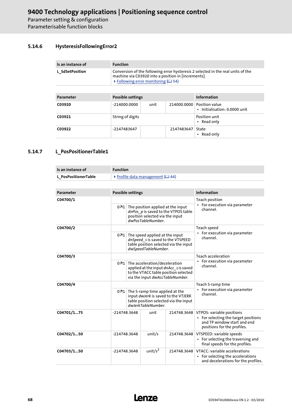 6 hysteresisfollowingerror2, 7 l_pospositionertable1 | Lenze E94AxHE Technology Application Positioning sequence control User Manual | Page 68 / 78