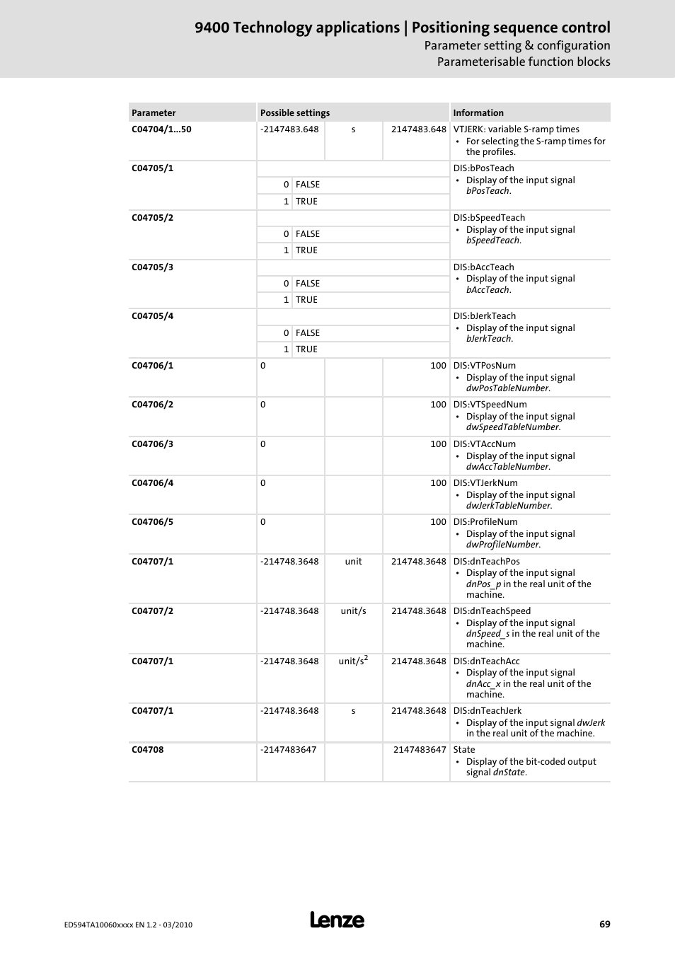 Lenze E94AxHE Technology Application Positioning sequence control User Manual | Page 69 / 78