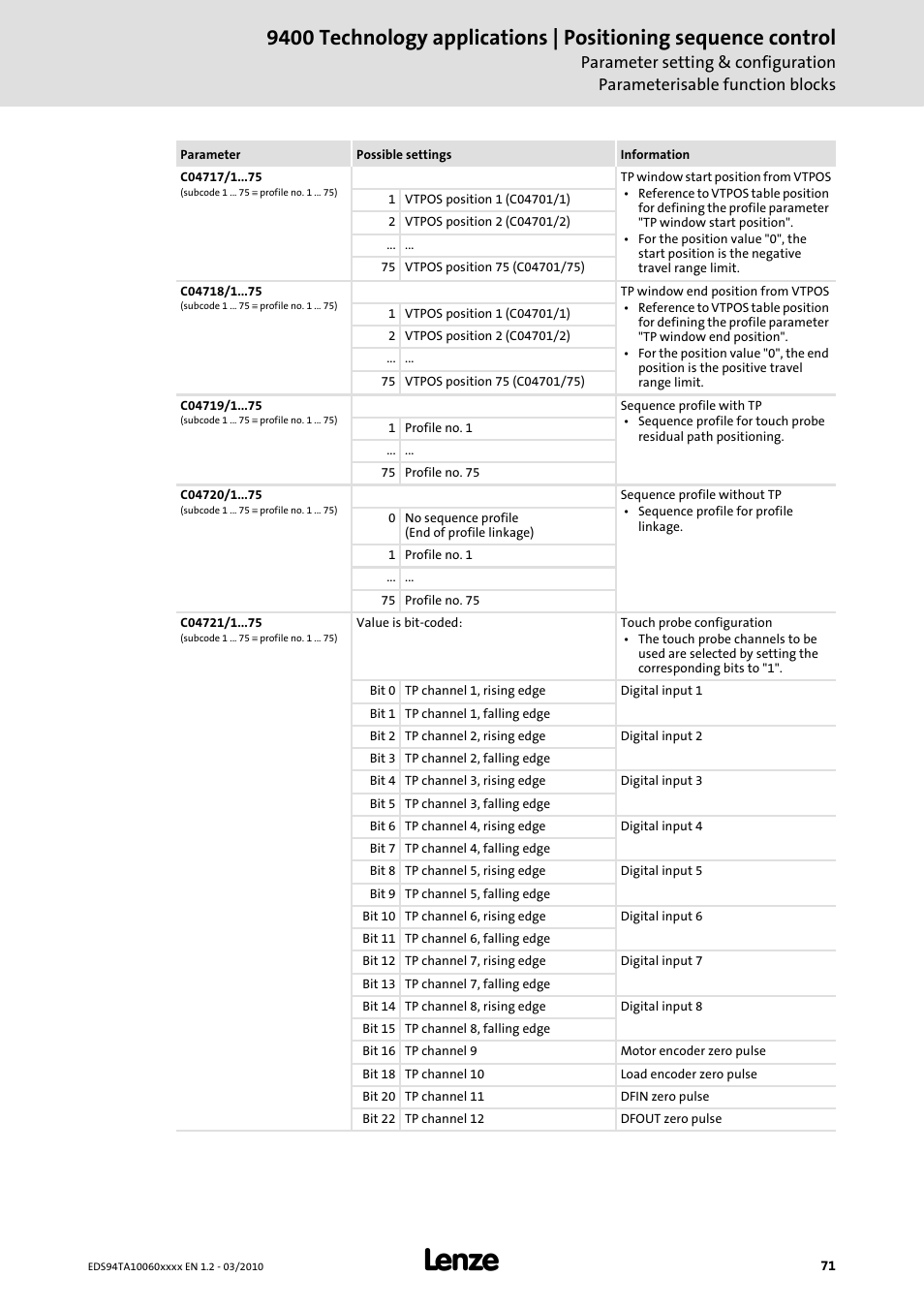 Lenze E94AxHE Technology Application Positioning sequence control User Manual | Page 71 / 78