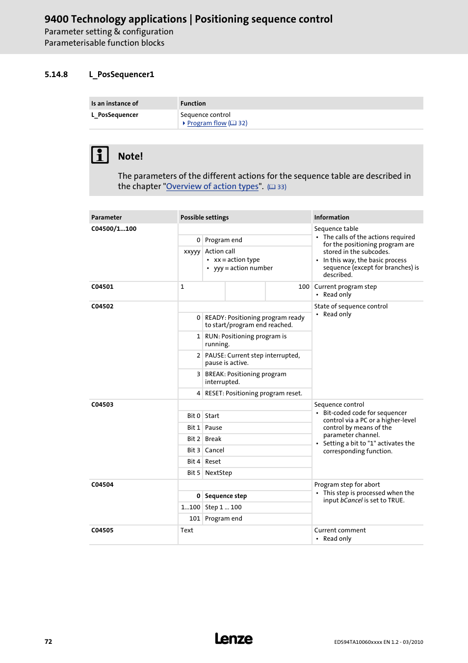 8 l_possequencer1 | Lenze E94AxHE Technology Application Positioning sequence control User Manual | Page 72 / 78