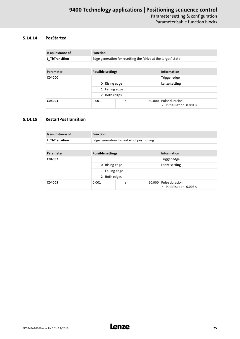 14 posstarted, 15 restartpostransition | Lenze E94AxHE Technology Application Positioning sequence control User Manual | Page 75 / 78