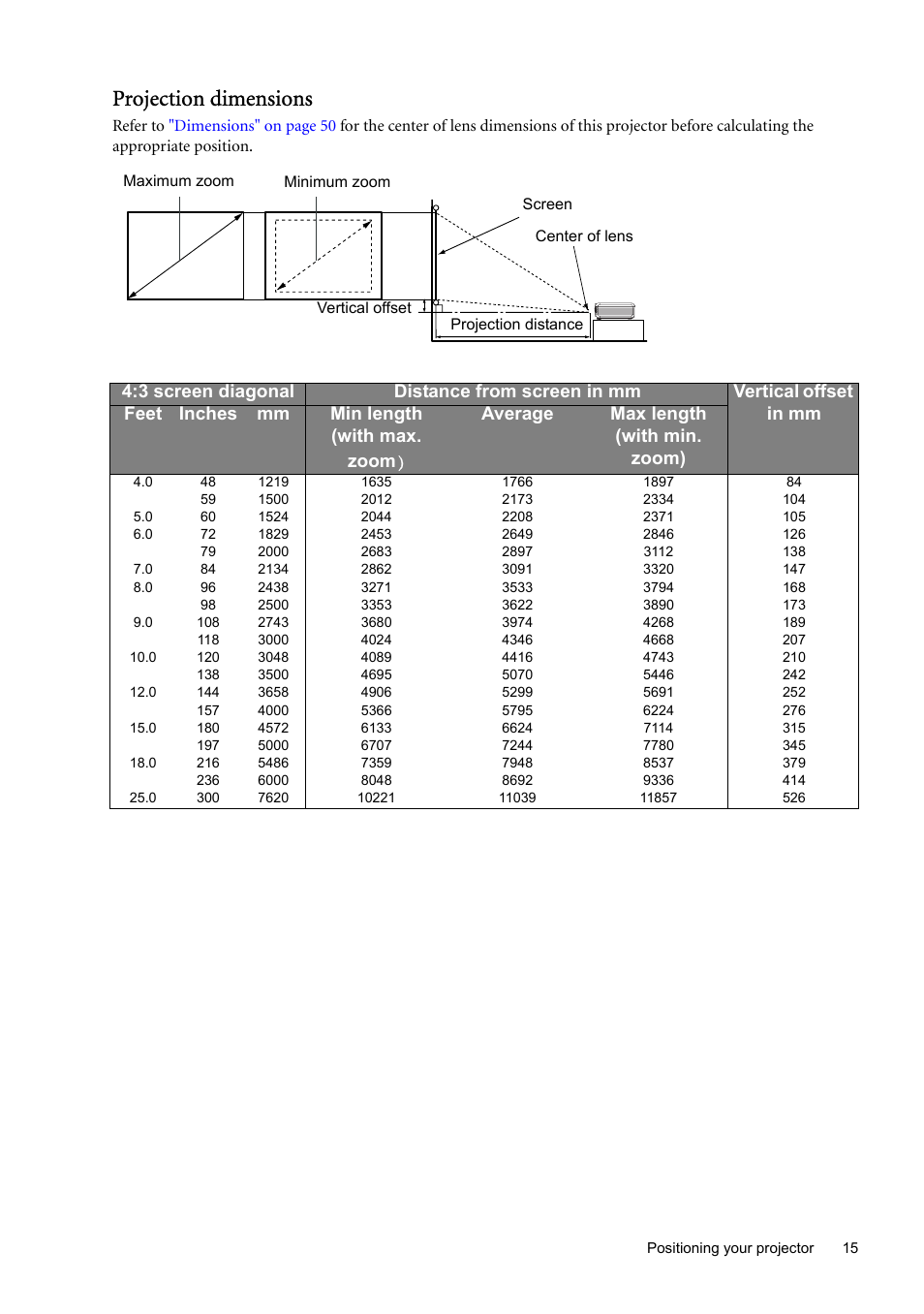 3 screen, Diagonal, Average | Vertical offset in mm, Projection dimensions | BenQ SP870 User Manual | Page 15 / 53