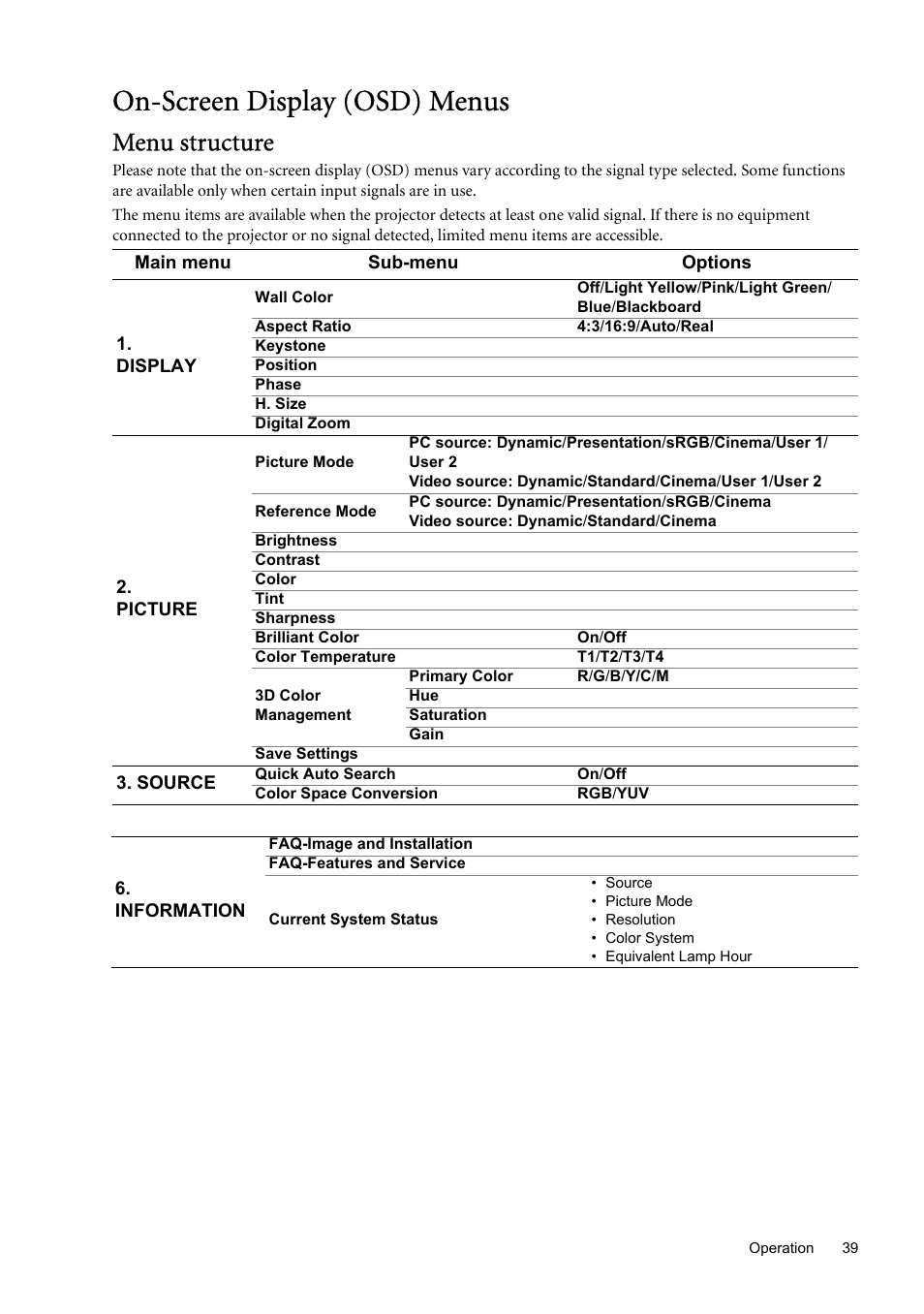 On-screen display (osd) menus, Menu structure | BenQ SP870 User Manual | Page 39 / 53