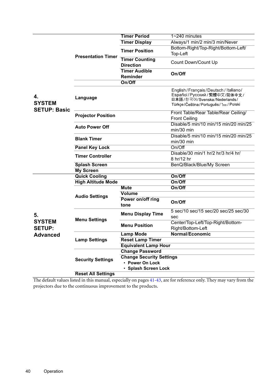 BenQ SP870 User Manual | Page 40 / 53