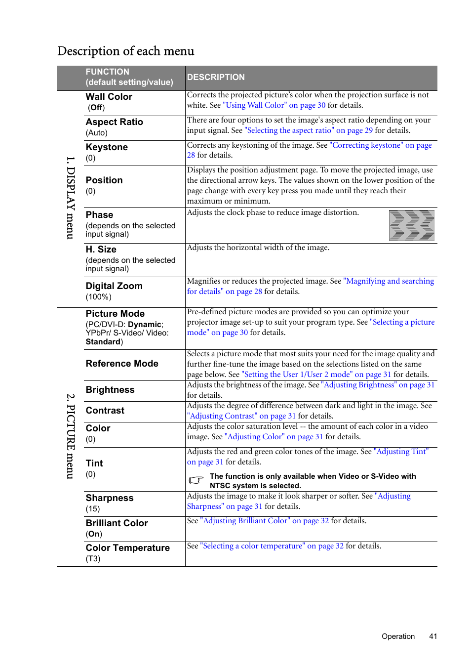 Description of each menu, Displa y menu 2. picture me n u | BenQ SP870 User Manual | Page 41 / 53