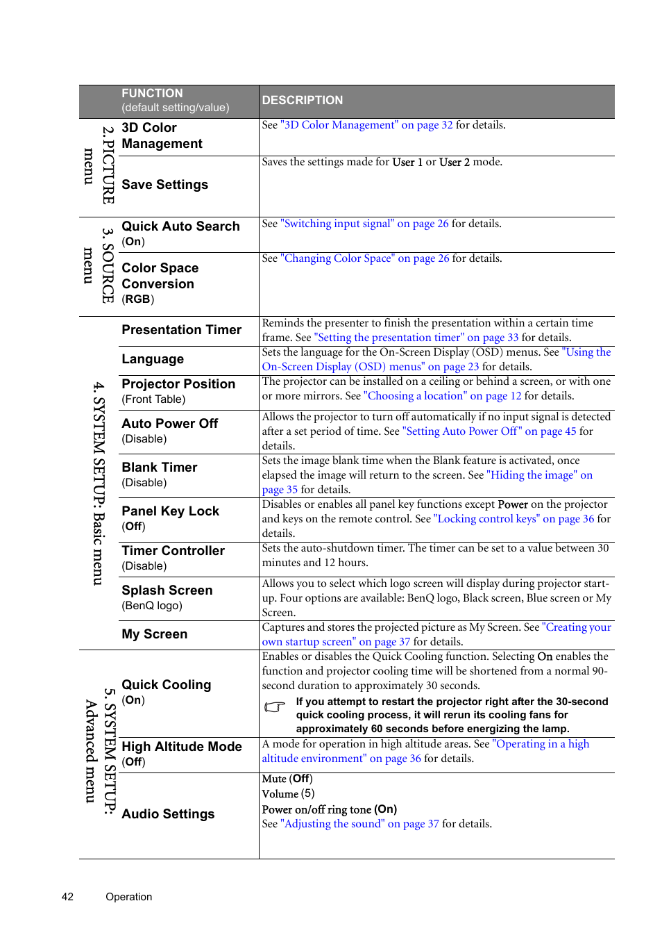 For det, Audio, Quick cooling" on | BenQ SP870 User Manual | Page 42 / 53