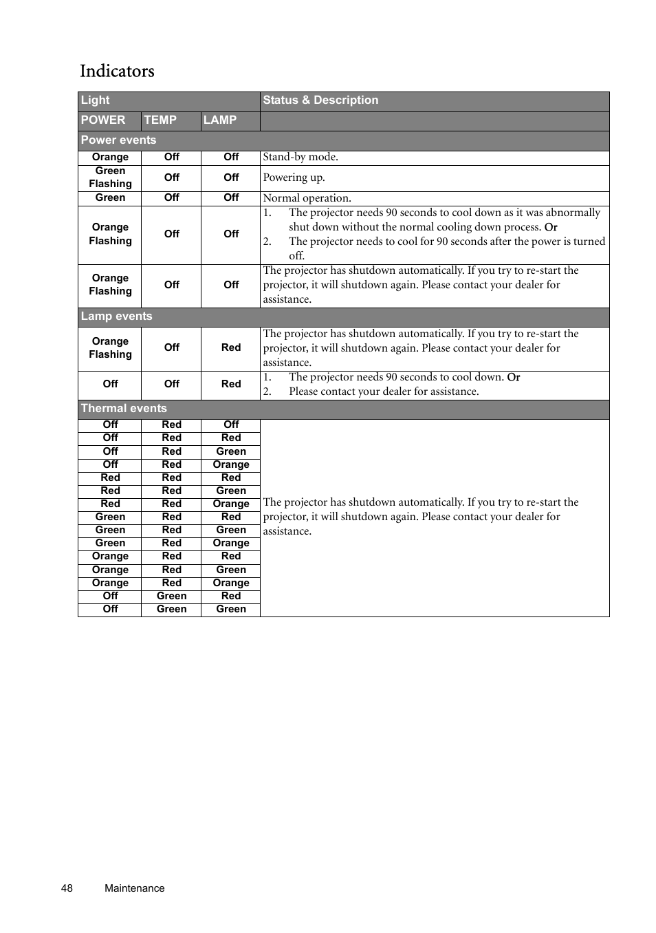 Indicators, Ation. see, Indicators" on | For deta | BenQ SP870 User Manual | Page 48 / 53