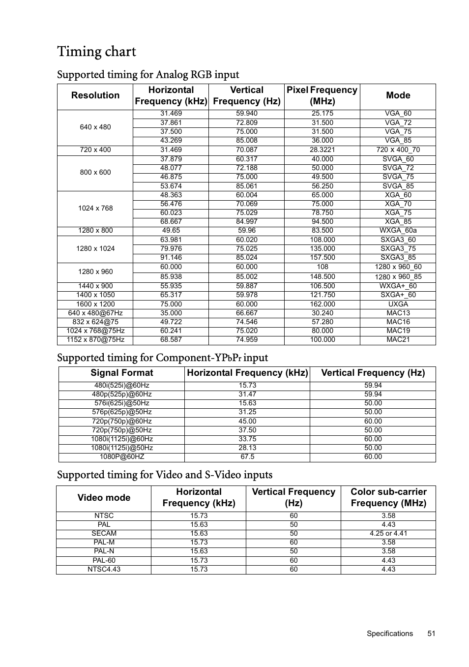 Timing chart, Timing chart" on | BenQ SP870 User Manual | Page 51 / 53