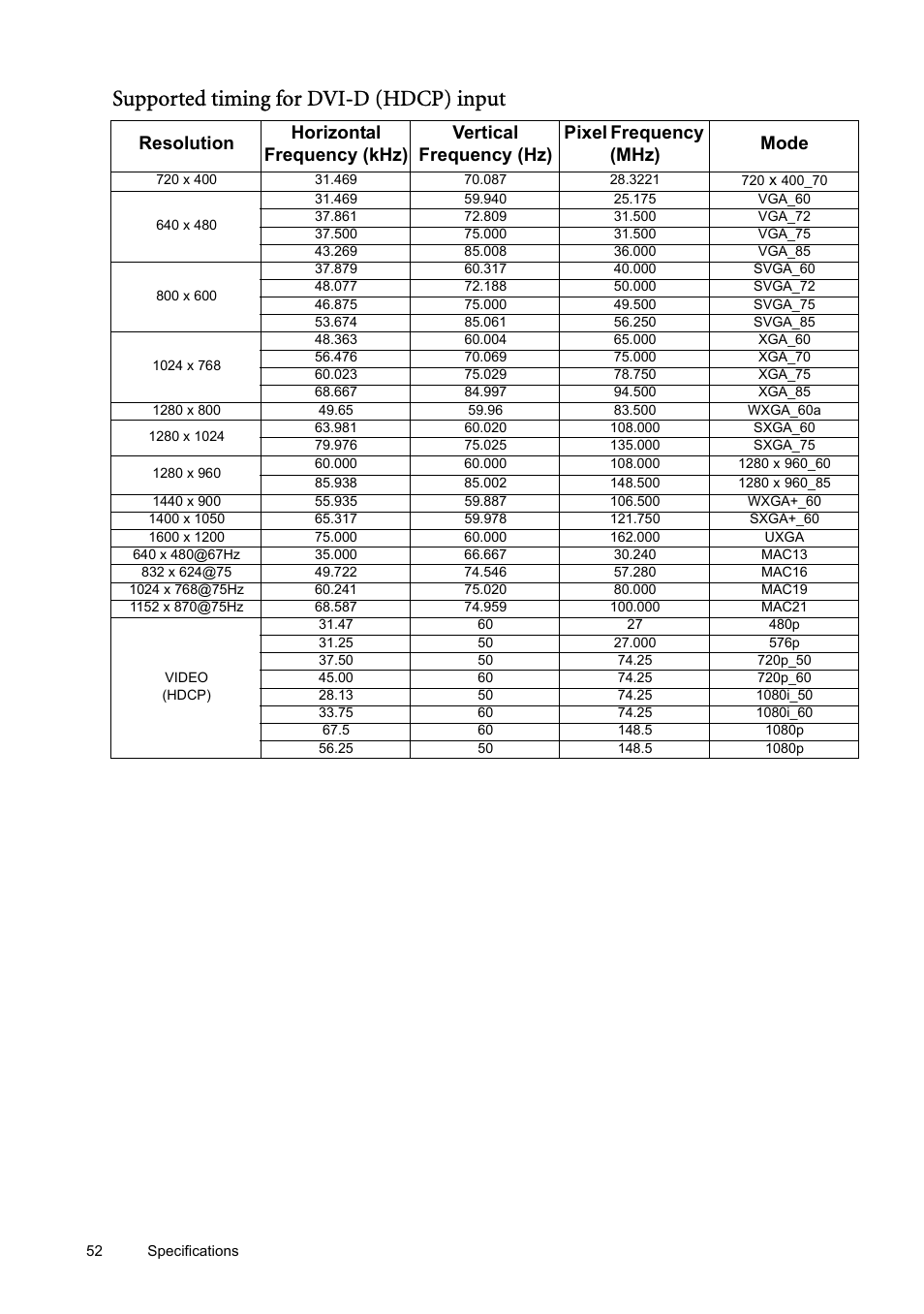 Supported timing for dvi-d (hdcp) input | BenQ SP870 User Manual | Page 52 / 53
