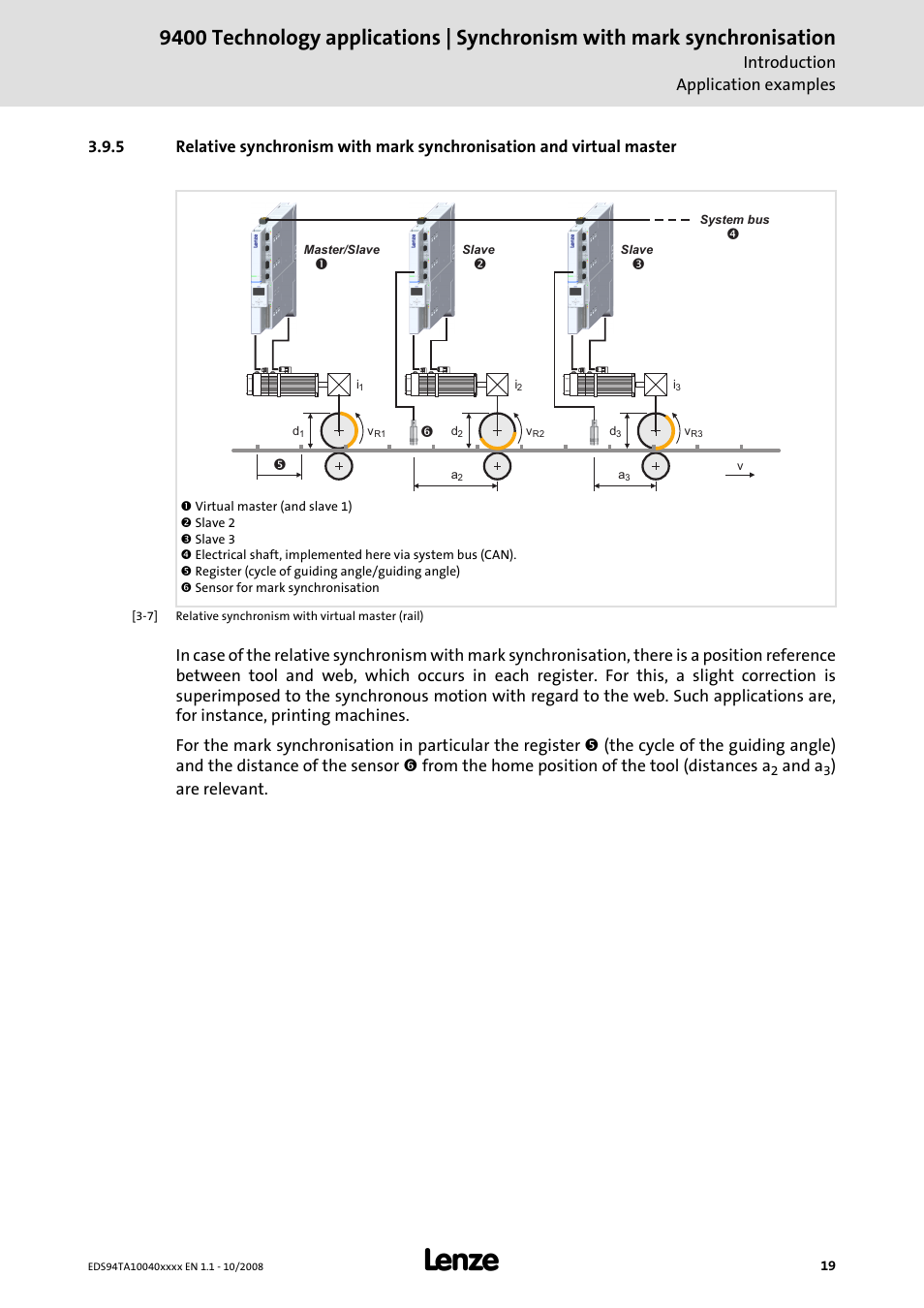 Lenze E94AxHE Technology Application Synchronism User Manual | Page 19 / 80