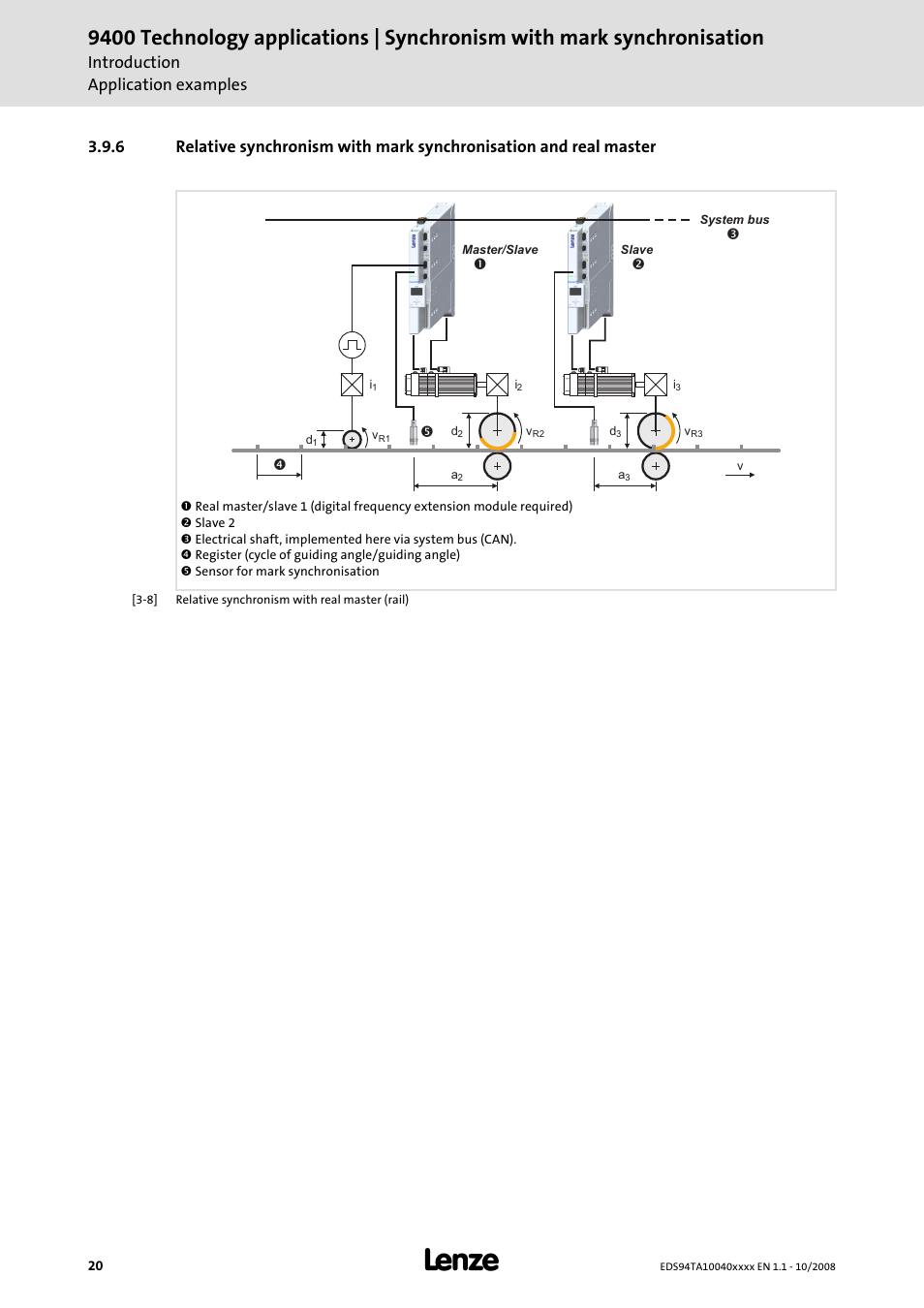 Introduction application examples | Lenze E94AxHE Technology Application Synchronism User Manual | Page 20 / 80