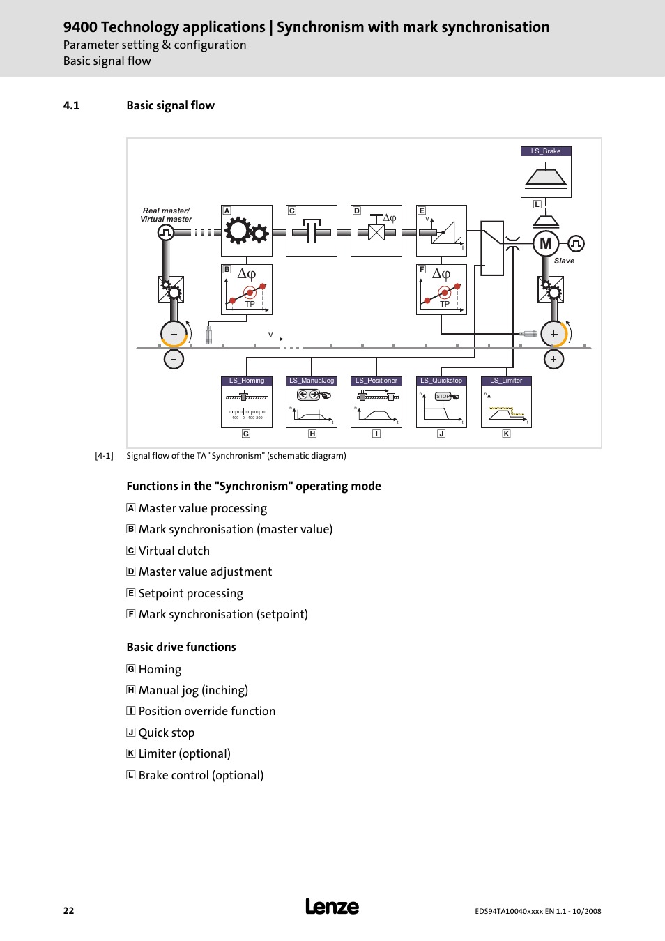 1 basic signal flow | Lenze E94AxHE Technology Application Synchronism User Manual | Page 22 / 80