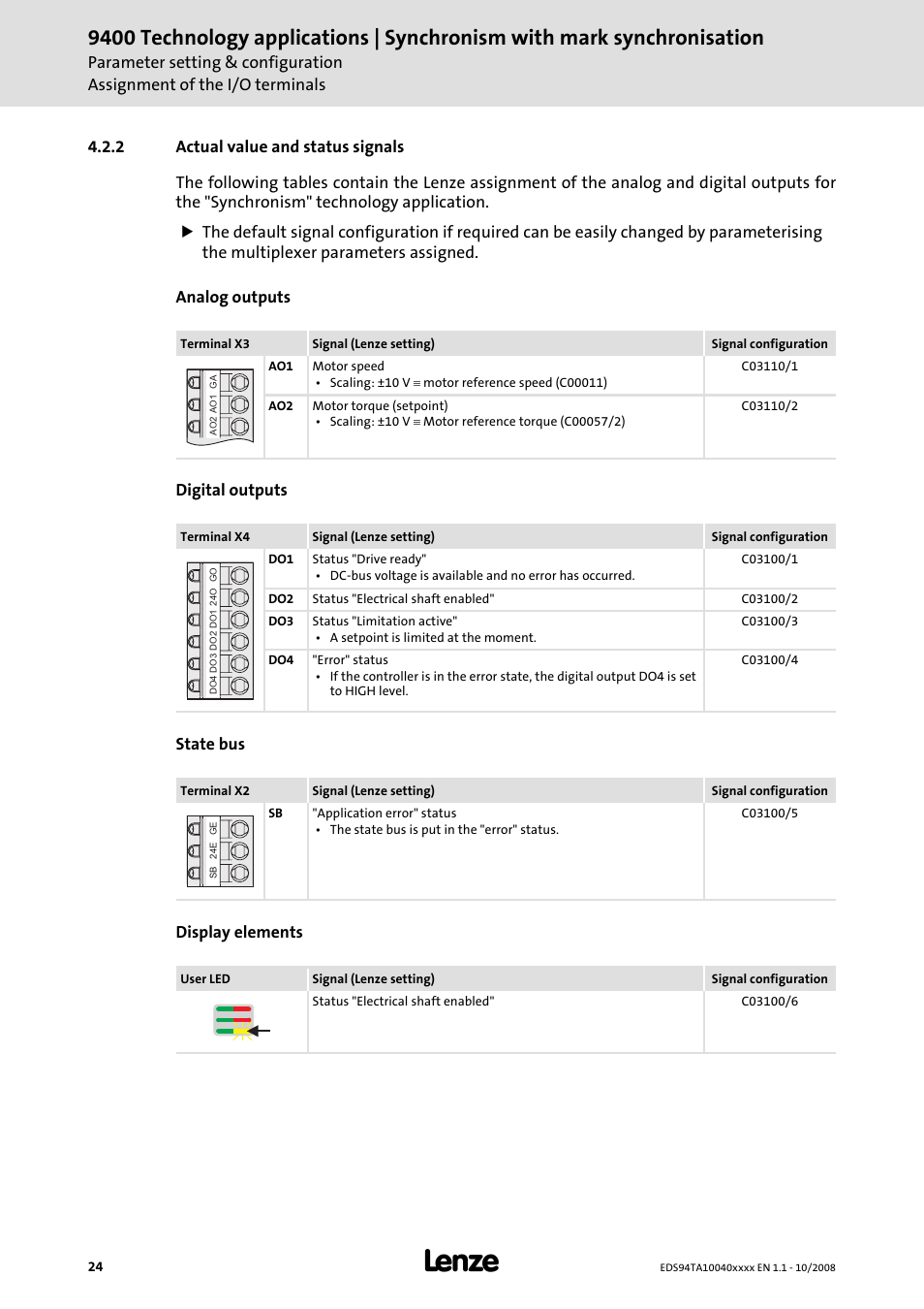 2 actual value and status signals | Lenze E94AxHE Technology Application Synchronism User Manual | Page 24 / 80