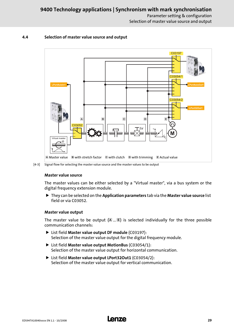 4 selection of master value source and output | Lenze E94AxHE Technology Application Synchronism User Manual | Page 29 / 80