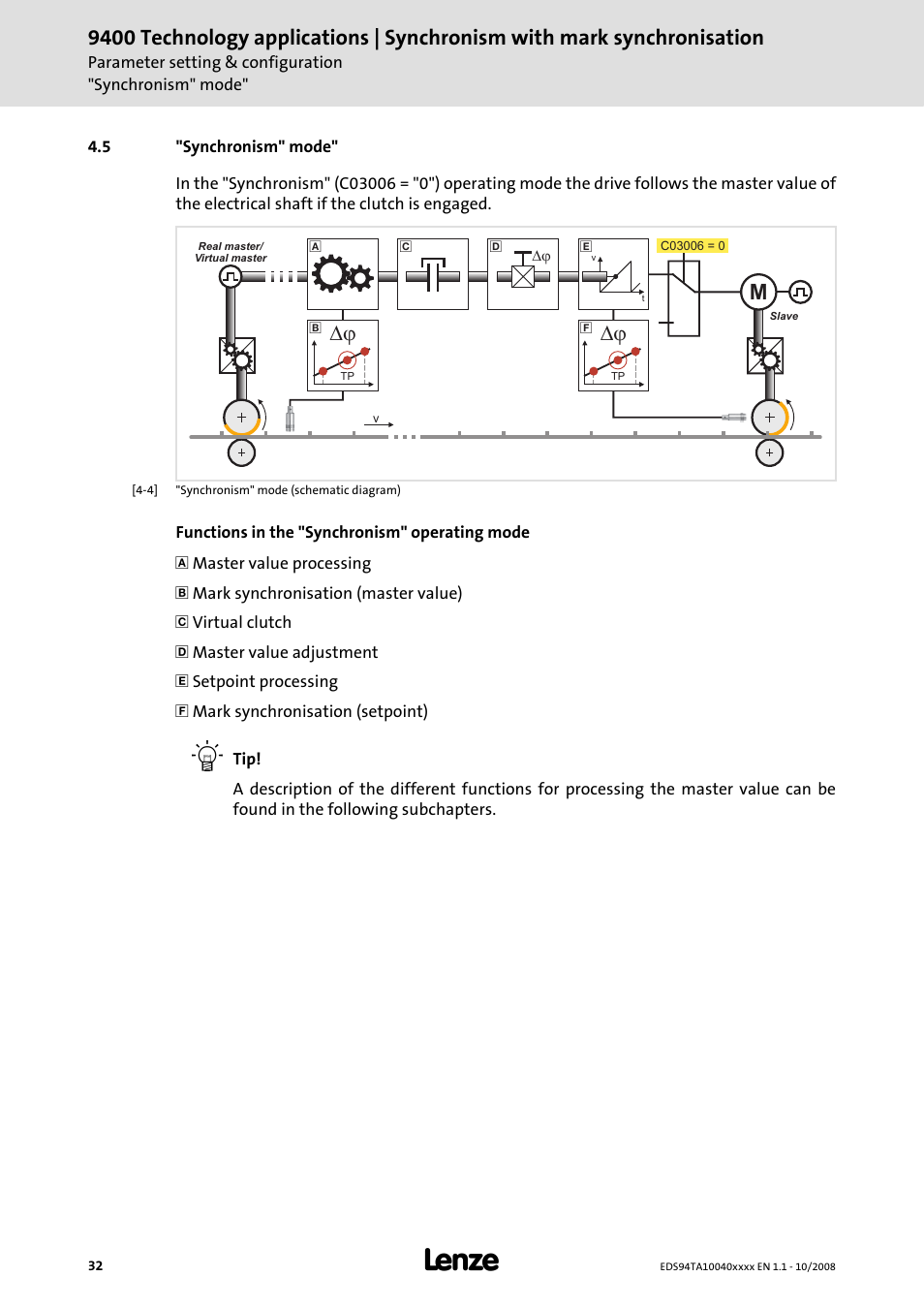 5 "synchronism" mode | Lenze E94AxHE Technology Application Synchronism User Manual | Page 32 / 80