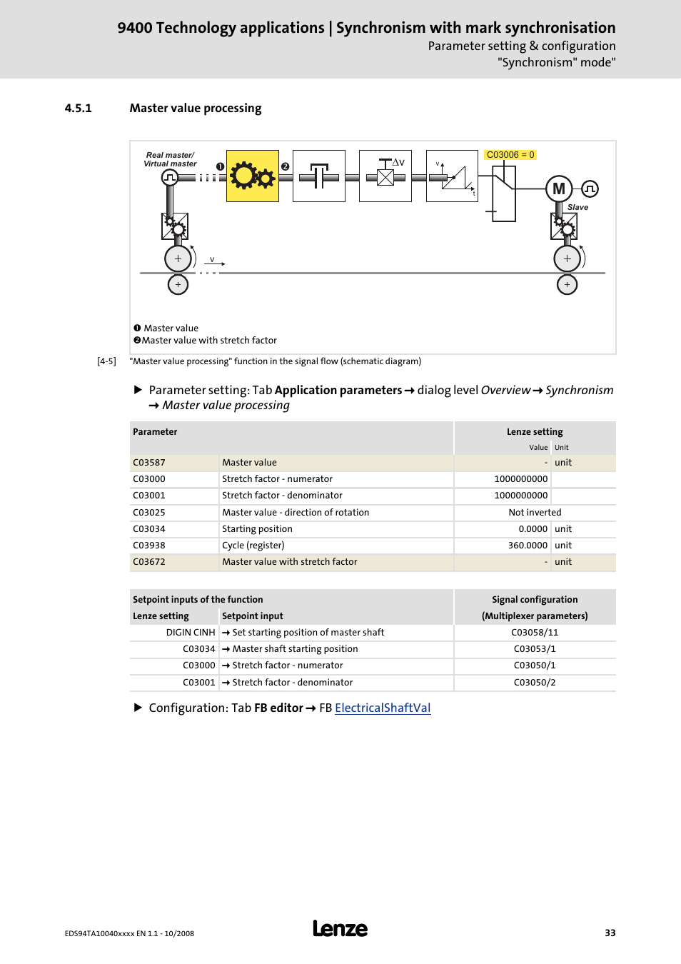 1 master value processing | Lenze E94AxHE Technology Application Synchronism User Manual | Page 33 / 80
