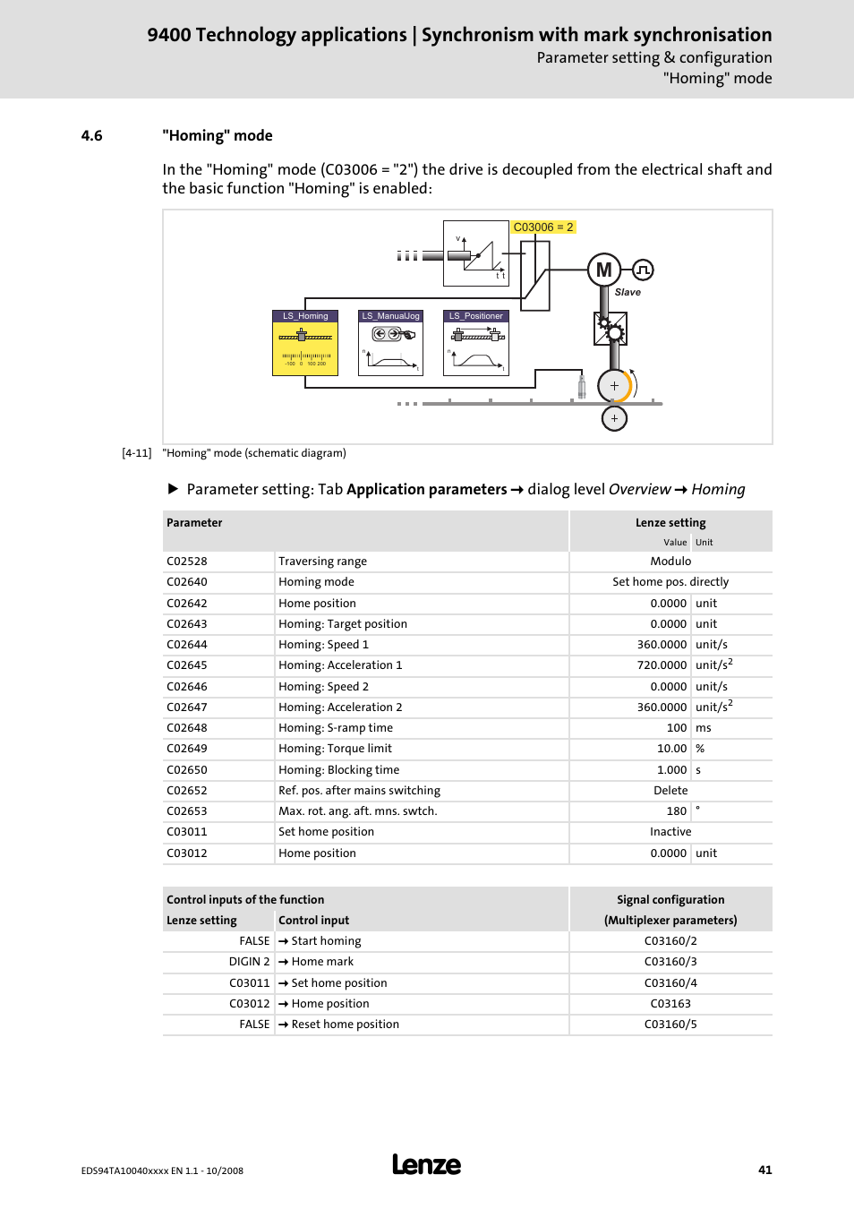6 "homing" mode, Parameter setting & configuration "homing" mode | Lenze E94AxHE Technology Application Synchronism User Manual | Page 41 / 80
